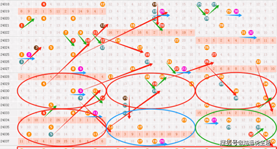 2025年天天彩资料大全——精选解释解析落实策略