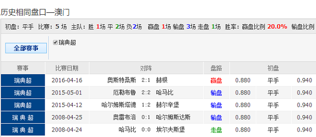 澳门彩票的未来展望，解析与落实策略到天天六开好彩的愿景