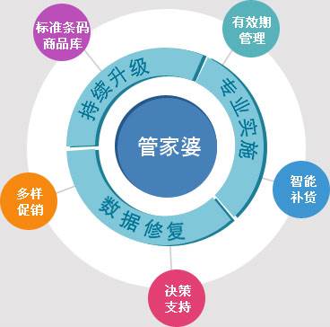 精准管家婆，解析77777与88888的精选策略及实施步骤