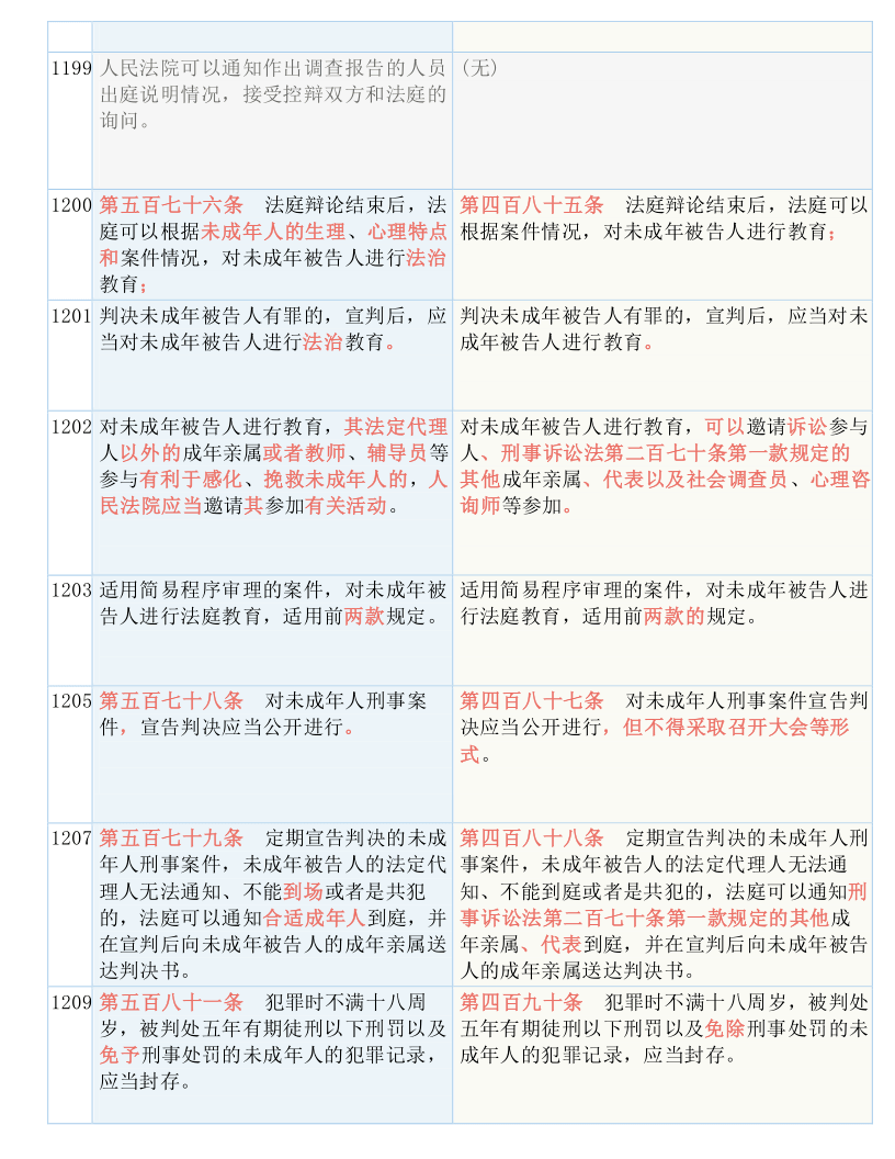 澳门码的全部免费的资料，精选解释解析落实与违法犯罪问题探讨