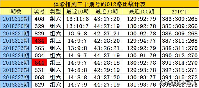 白小姐三期内必开一肖，深度解析与精准预测