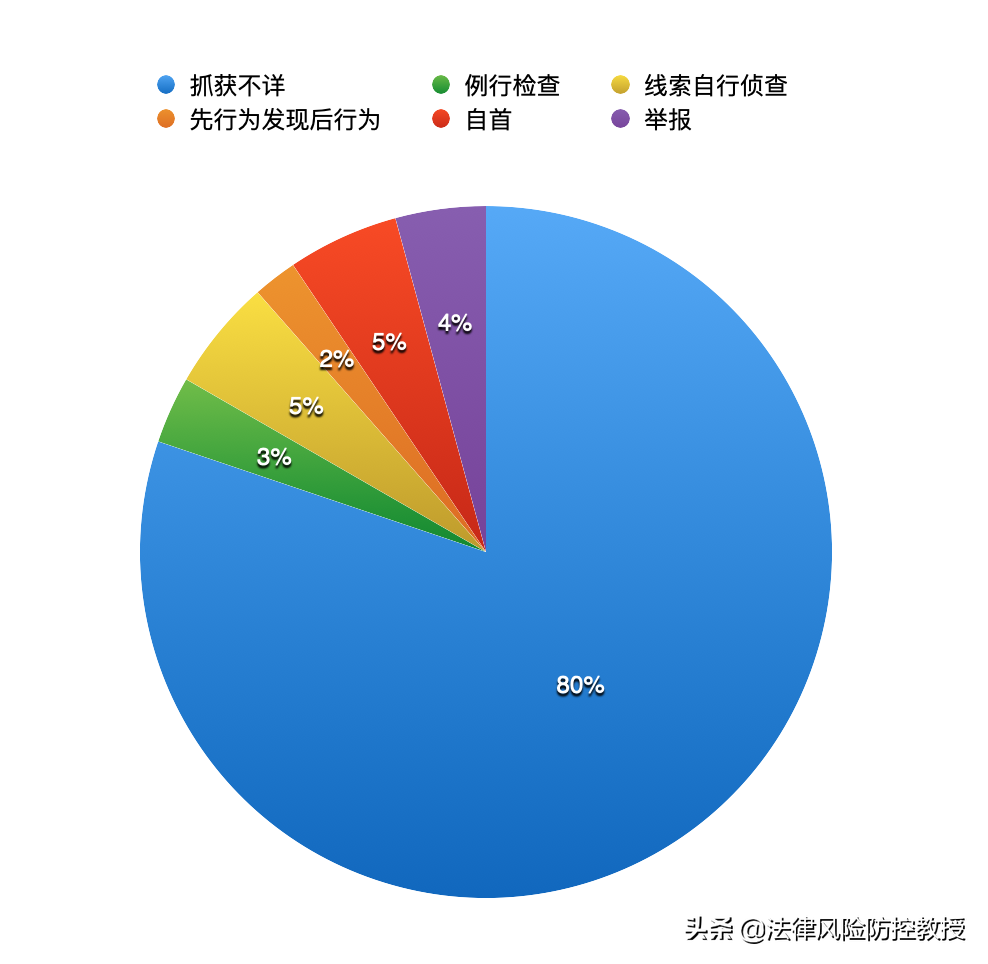 澳门六开彩天天免费资讯统计与精选解析，揭示犯罪行为的真相与应对之策