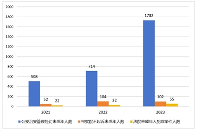 快评 第72页