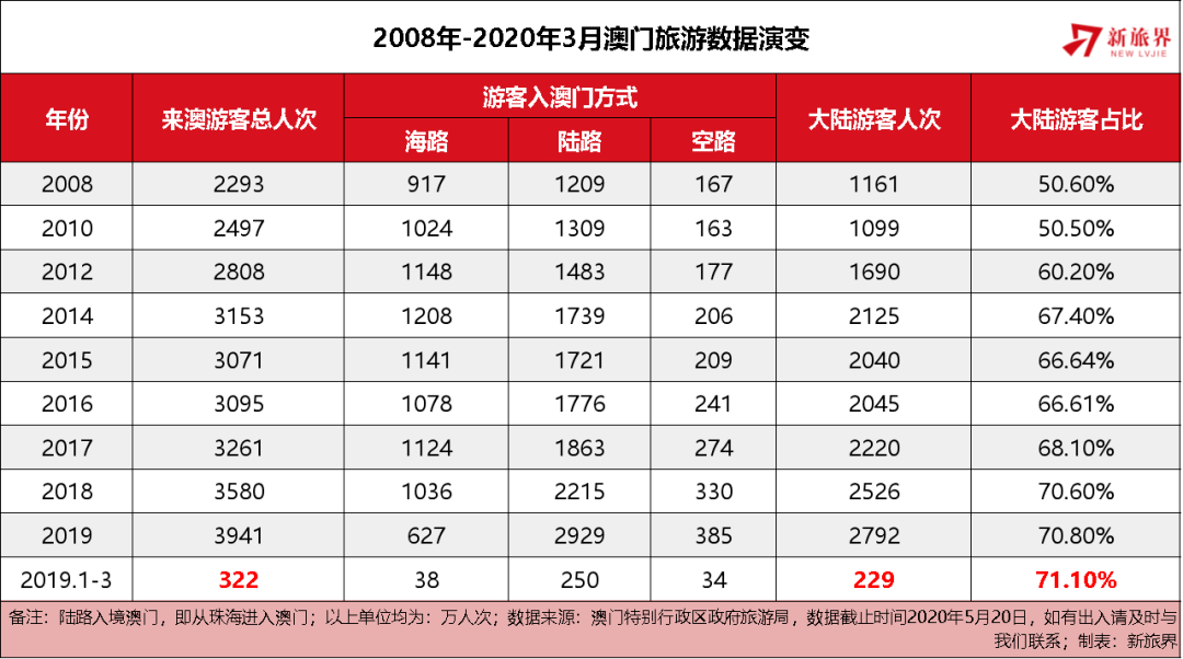 澳门新彩开奖结果及解析展望，走向未来的2025年开奖记录