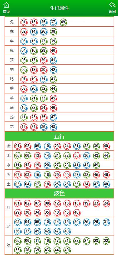 澳门今晚生肖开什么，解析与精选解释