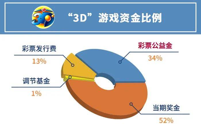 澳门彩票游戏的发展与解析——以2025澳门天天开彩为例