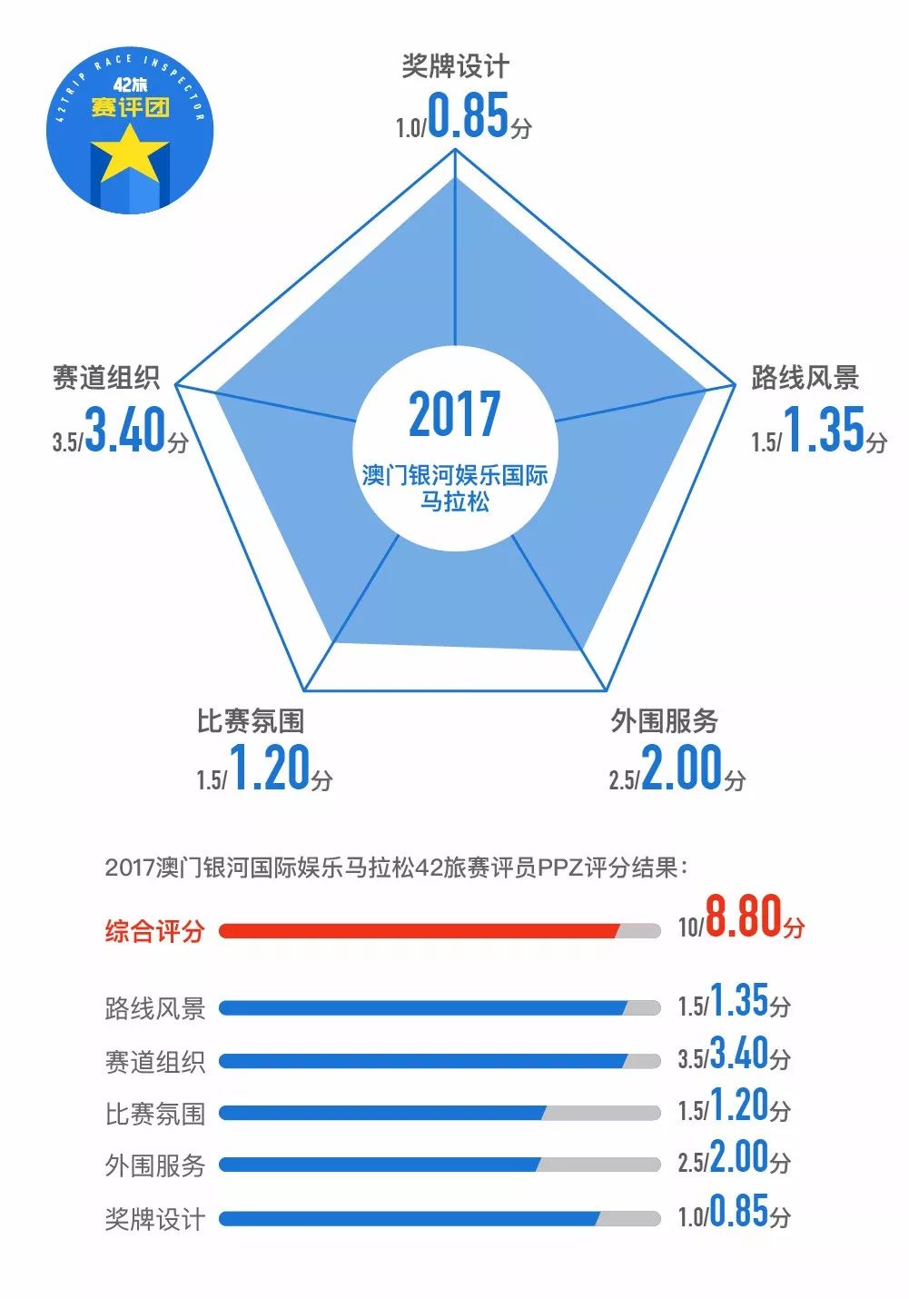 澳门特马今期开奖结果2025年记录与精选解析落实展望