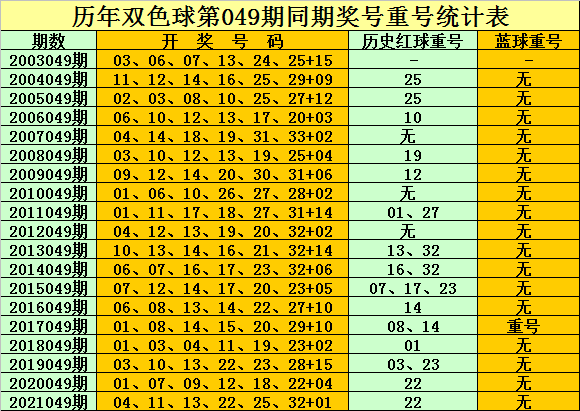 2023年香港历史开奖结果查询表最新解析与落实精选策略