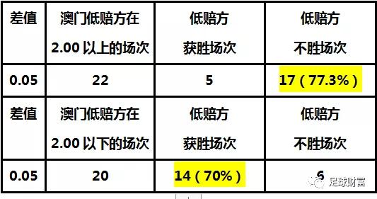 澳门新资料解析与精选策略，免费单双的落实之道