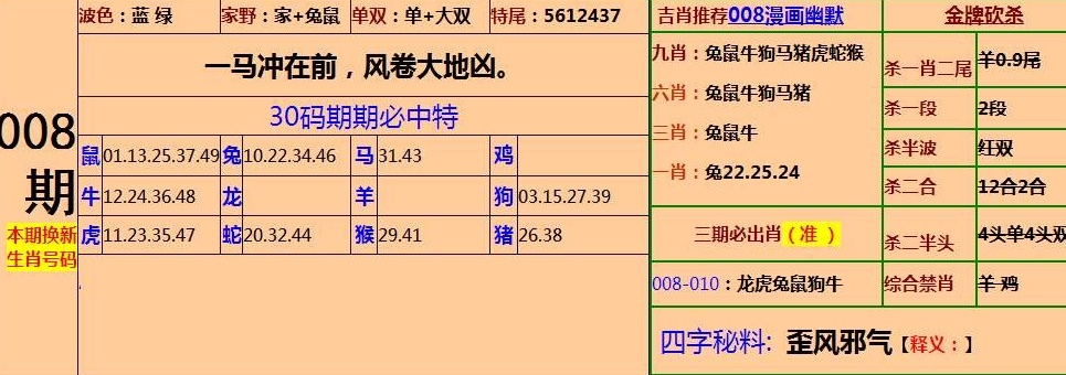 关于三肖三码中特期期准资料的精选解析与落实措施