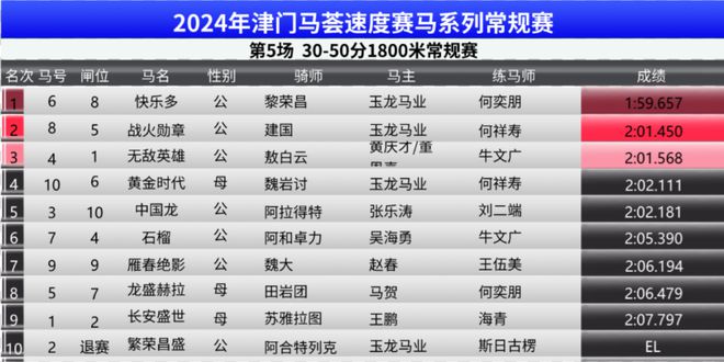 香港赛马资料更新最快精选解析，深度解析与实时落实