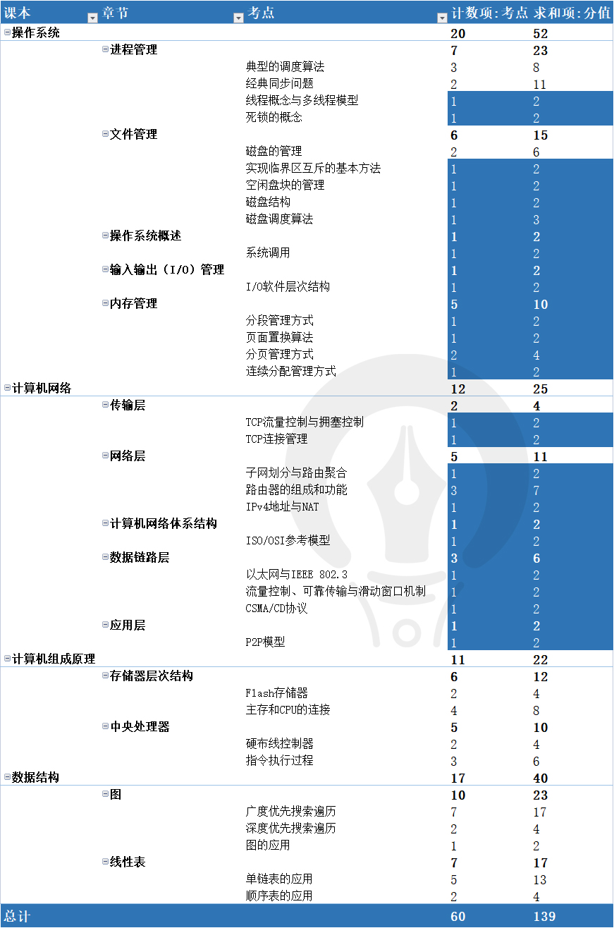 资讯 第29页