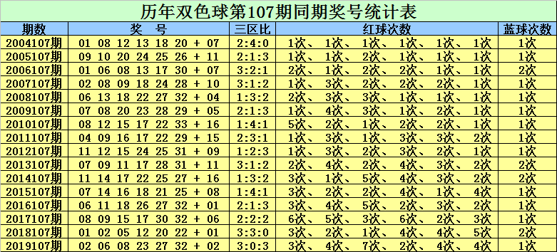 澳门新彩开奖记录与走势图解析，探索历史数据背后的秘密