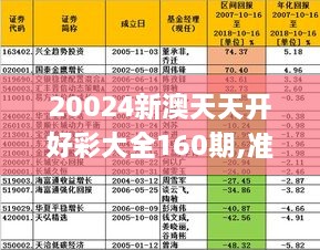 20024新澳天天开好彩大全——精选解释解析落实指南