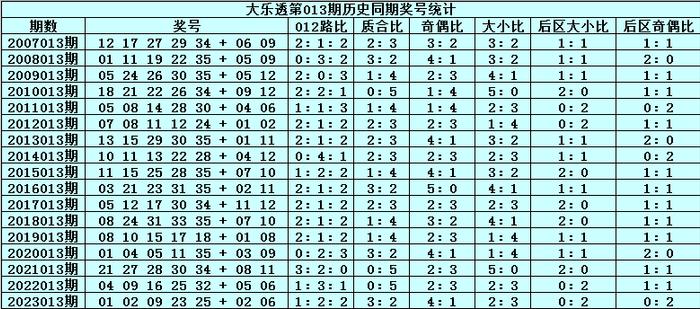 2023年澳门今晚开奖结果解析与预测——精选解析落实之道