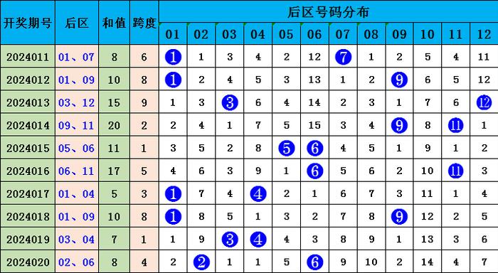 澳门彩票走势图与精选解析，探索未来走向与策略落实