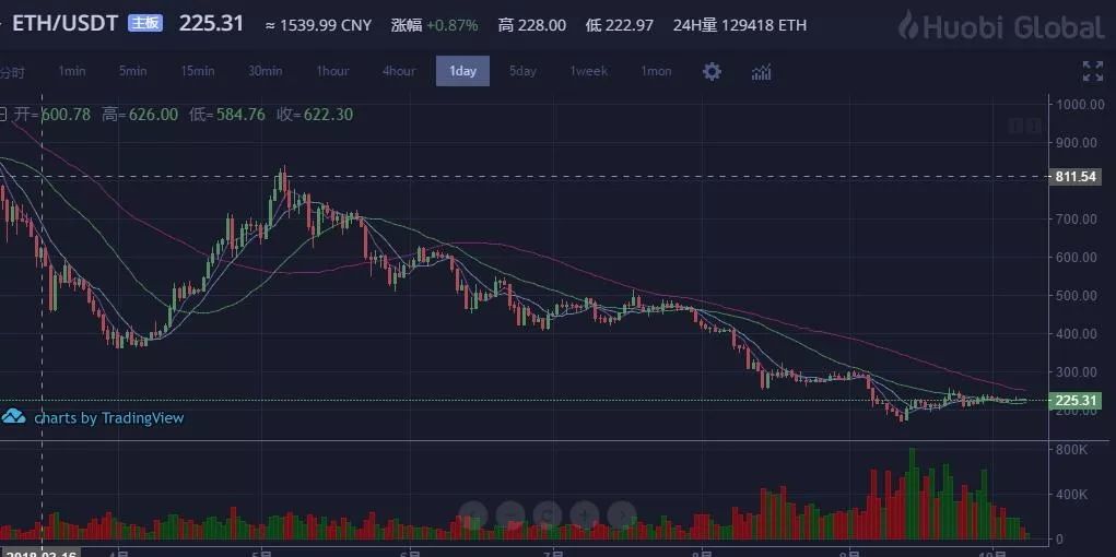 鸡币10元最新价格表——全面解读市场行情与趋势分析